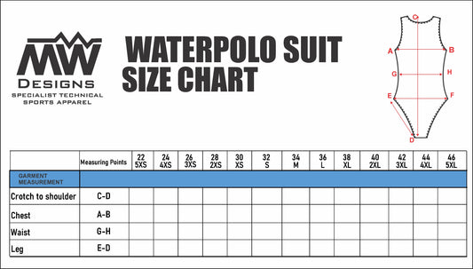 Women's Water Polo Suit - Watermelons